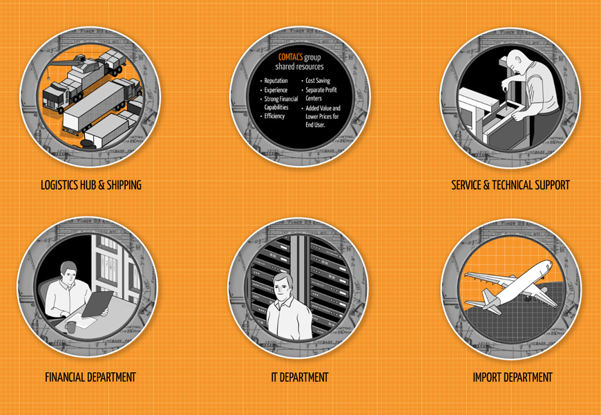 Illustrations for the Comtal presentations