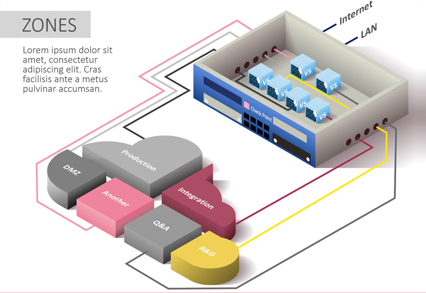Infographics for Check Point